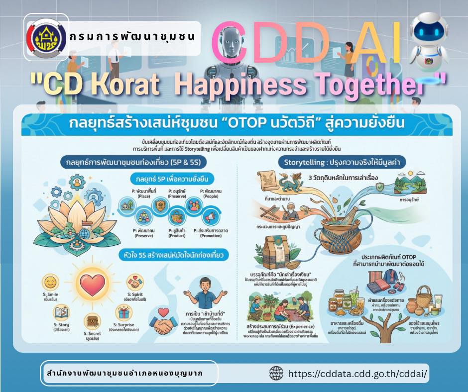 ประชาสัมพันธ์แพลตฟอร์ม CDD AI ผู้ช่วยอัจฉริยะ